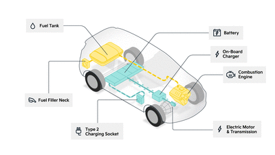 Power Transmission Component Market Expansion Through Electric 