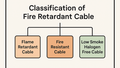 Classification of Fire Retardant Cable